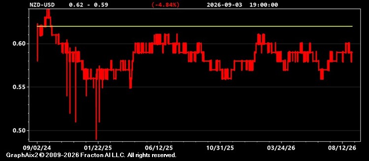 nzd-usd.jpg